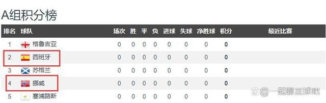 正负值为+26。